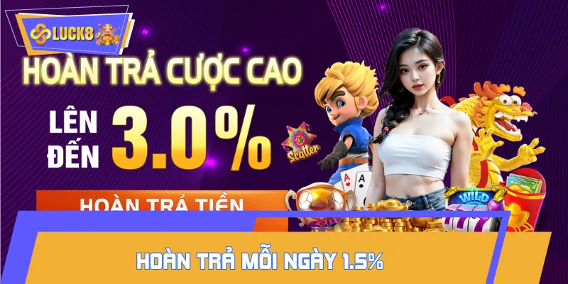Khuyến mãi hoàn 1.5% mỗi ngày, ưu đãi liên tục 