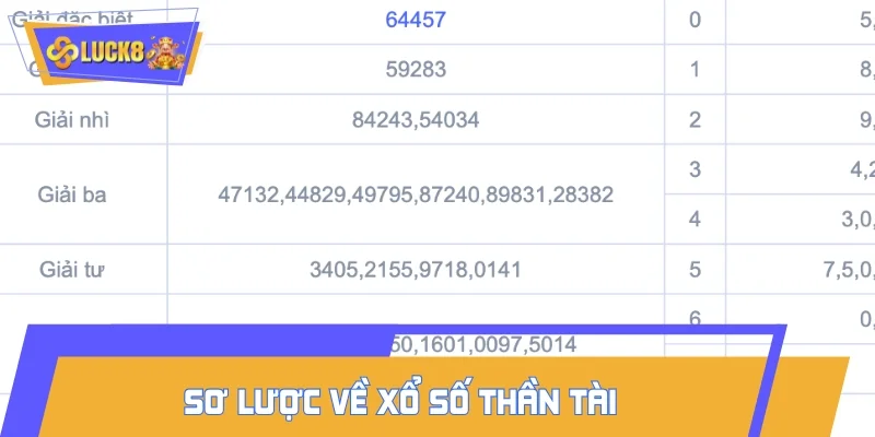 Tìm hiểu tổng quát về xổ số Thần Tài